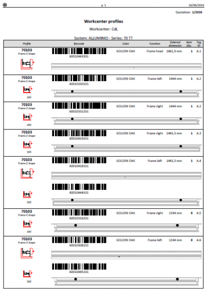 File:Stampaprofilicentrodilavoro.png