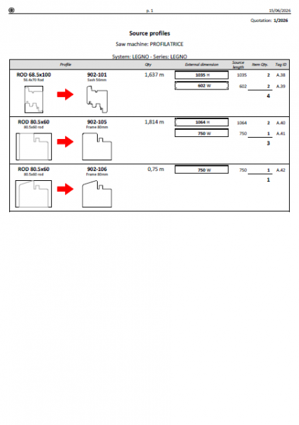 File:Profilisorgente.png