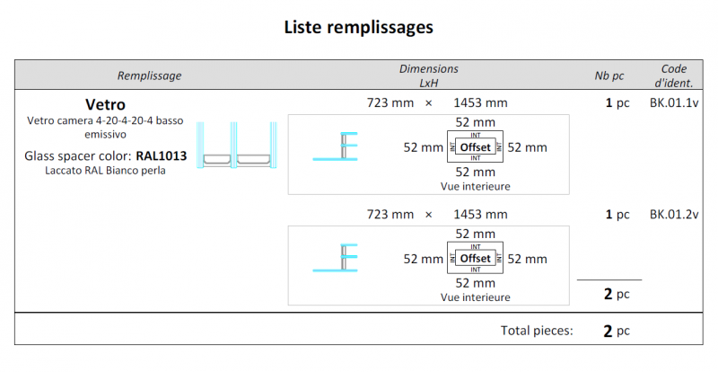 Fichier:Distintariempimentisfalsati.png