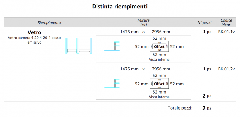 File:Distintariempimentisfalsati.png