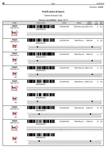 File:Stampaprofilicentrodilavoro.png