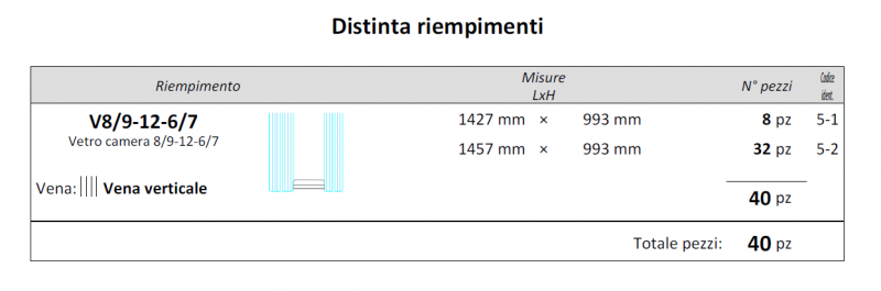 File:Stampariempimentiaccorpati.png
